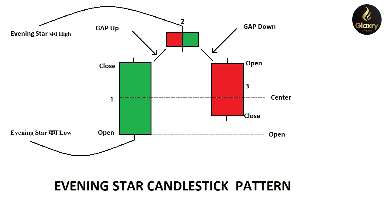 Evening-Star-pattern